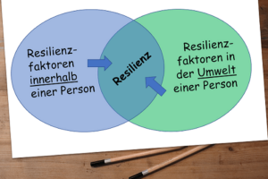 Resilienz: Warum Sie Wichtig Ist Und Wie Man Sie Stärkt - Christian H ...